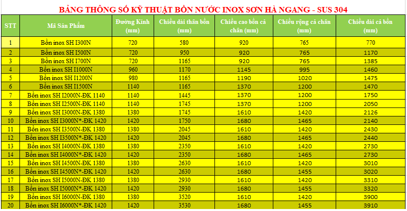 Bảng thông số kỹ thuật bồn nước inox Sơn Hà ngang