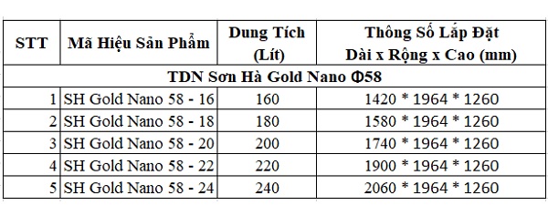 Bảng thông số kỹ thuật thái dương năng Sơn Hà Gold Nano