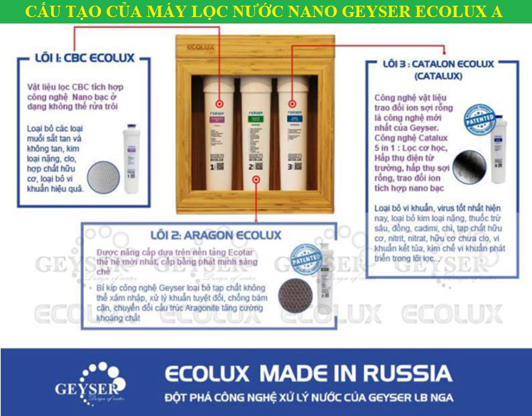 Cấu tạo máy lọc nước Nano Geyser Ecolux A