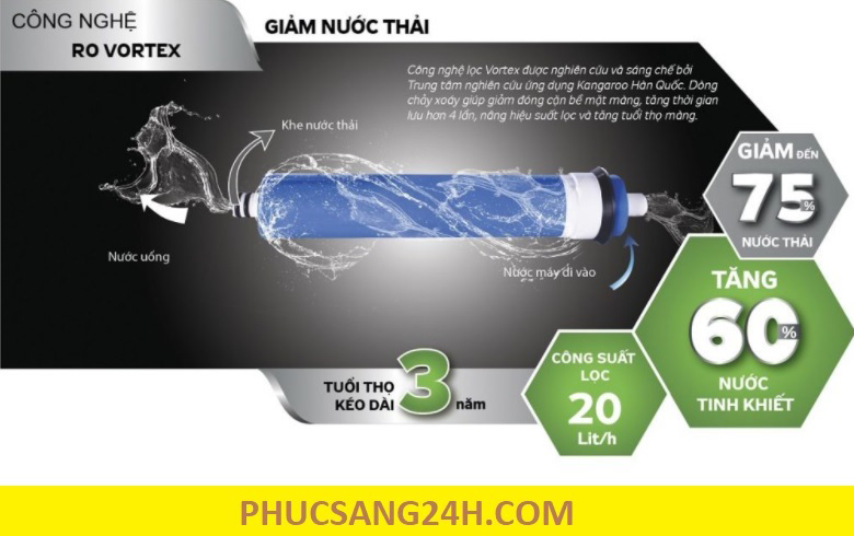 Lý do nên sử dụng máy lọc nước Kangaroo Hydrogen KG100HA