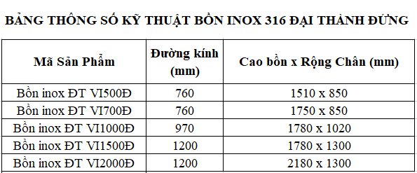 Bảng thông số kỹ thuật bồn nước inox Đại Thành đứng sus 316