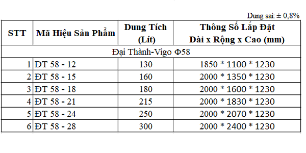 Bảng thông số kỹ thuật máy năng lượng mặt trời Đại Thành Vigo phi 58