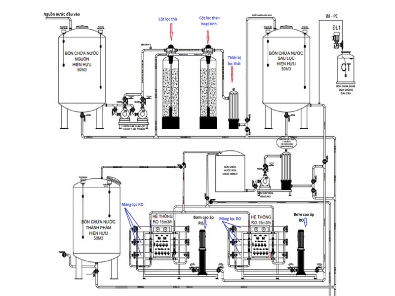 Hệ thống lọc nước tinh khiết công nghiệp RO 6000l/h
