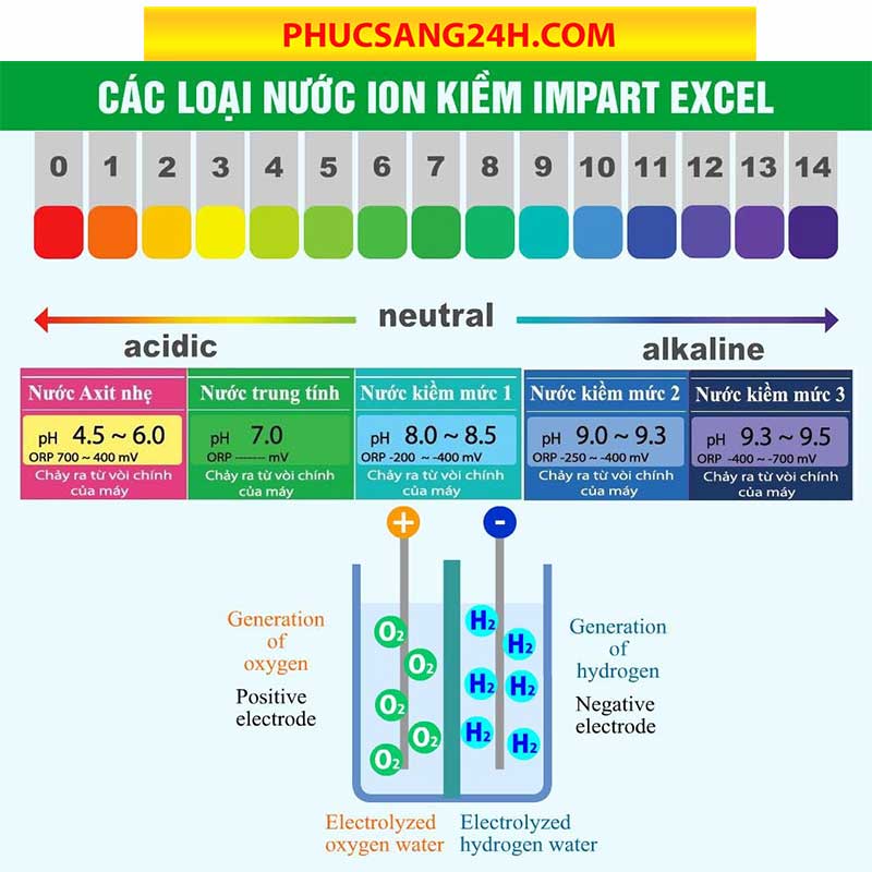 Các loại nước ion kiềm Impart Excel–EX (MX-33)