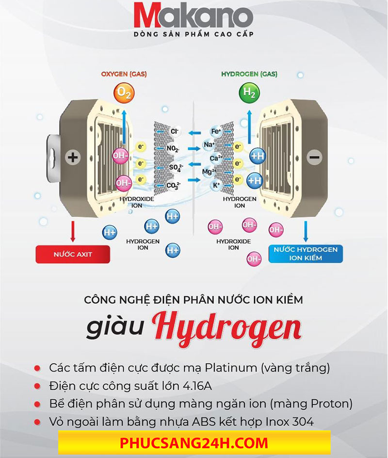 Cho ra nguồn nước ion kiềm giàu hydrogen