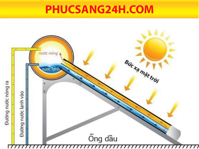 Bình nước nóng năng lượng mặt trời ống dầu